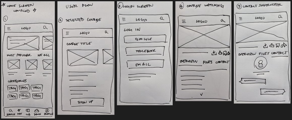 Paper Wireframes for Knowledge